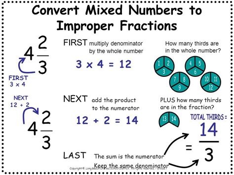 Interactive Math Notebook Convert Mixed Numbers To Improper Fractions