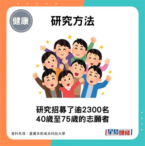 久坐死亡率高200？大笑可減風險？研究揭最佳作息時間 降血糖膽固醇 事事如意生活網站