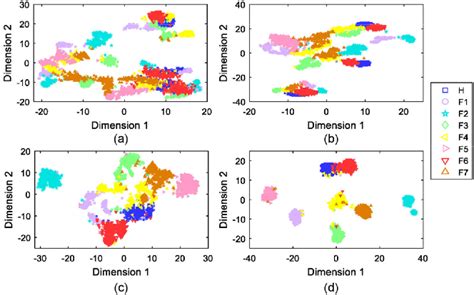 Figure From Deep Residual Shrinkage Networks For Fault Diagnosis