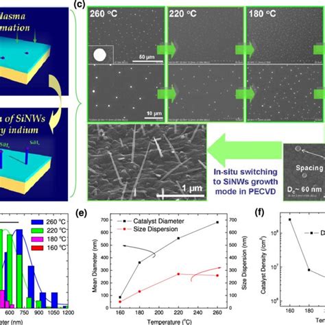 PDF Radial Junction Amorphous Silicon Solar Cells On PECVD Grown