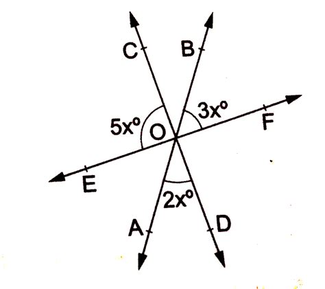 In The Given Figure The Lines Ab Cd And Ef Intersect At A Point O I