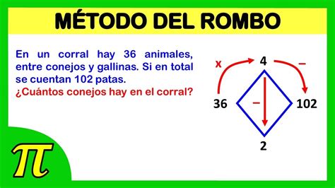 MÉTODO DEL ROMBO En un corral hay 36 animales entre conejos y gallinas