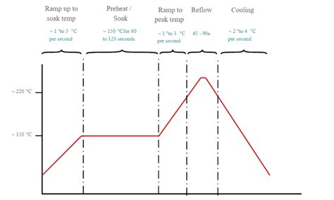 Solder Reflow An In Depth Guide To The Process And Techniques