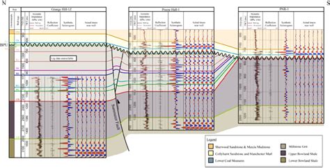 3 Correlation Of Seismic To Well Ties For The Grange Hill 1z Preese