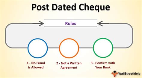 Post Dated Cheque Meaning Example Benefits