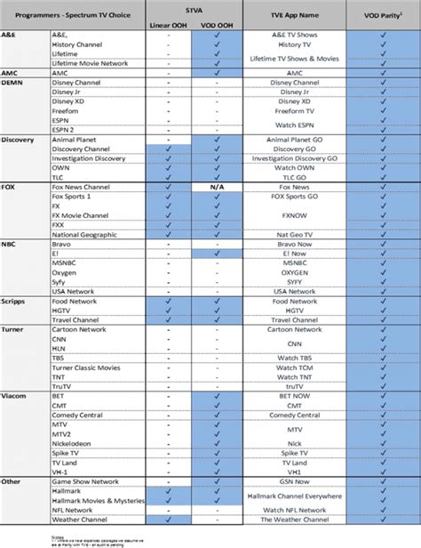 Spectrum Tv Channel Lineup Printable