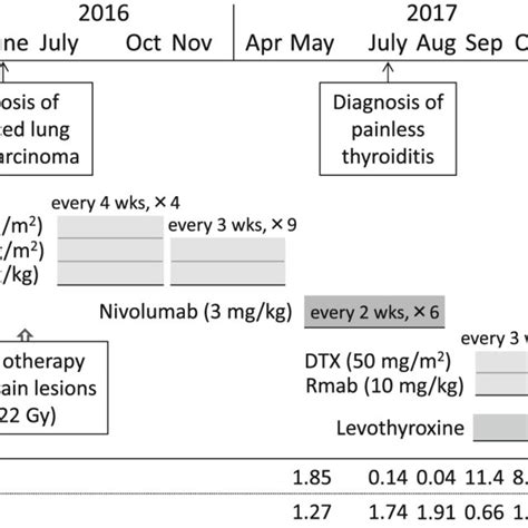 (PDF) Isolated adrenocorticotropic hormone deficiency and thyroiditis associated with nivolumab ...