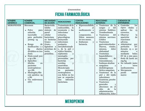 Ficha Farmacol Gica Meropenem Nurse Notess Udocz