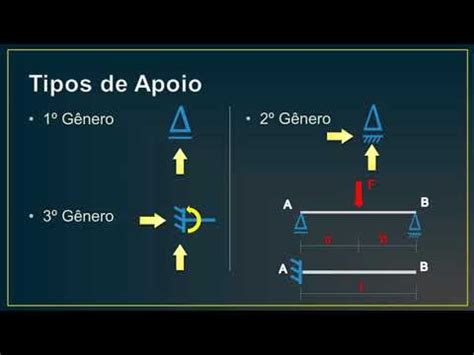 Teoria das Estruturas 01 Introdução YouTube