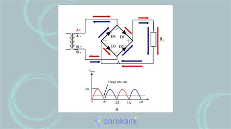 Dioda Sejarah Pengertian Dan 3 Cara Pengukuran Dioda