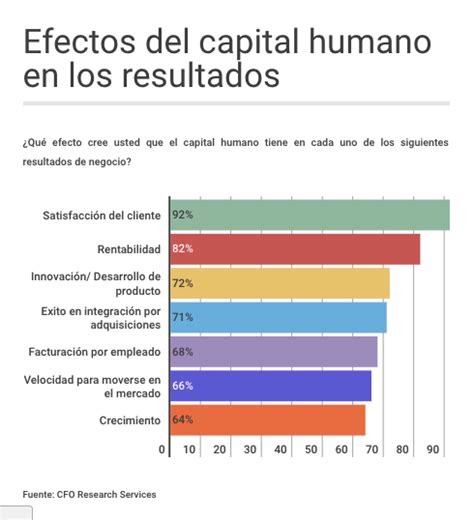 Capital Humano Ejemplos Plan De Recursos Humanos