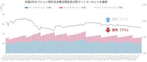 日経225オプション日次建玉残高及び同プットコールレシオの推移（2020年9月） みちのく金融マンのつぶやきブログ（旧「メタセコイアの宿り木で」）