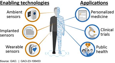 Science And Tech Spotlight Digital Twins—virtual Models Of People And