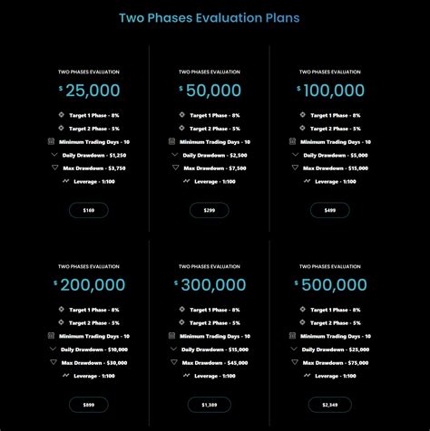 Infinity Forex Funds Review 2024 Pros Cons And Key Takeaways