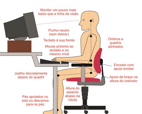 Ergonomia Cadeiras para Escritório Union Office