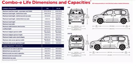 Vauxhall Opel Combo E Life Camper Xl Boot Size Camping Conversion