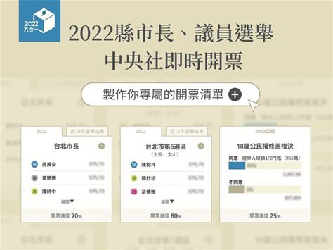 九合一選舉即時開票看中央社 2步驟自定專屬清單 政治 中央社 Cna