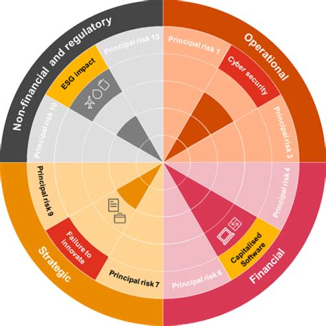 Exploring The Assurance Map Pwc Uk