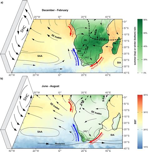 Some Aspects Of The Present‐day African Climate During The A Austral