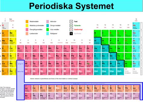 Skolbanken C Kemi V Periodiska Systemet Metaller Och Material