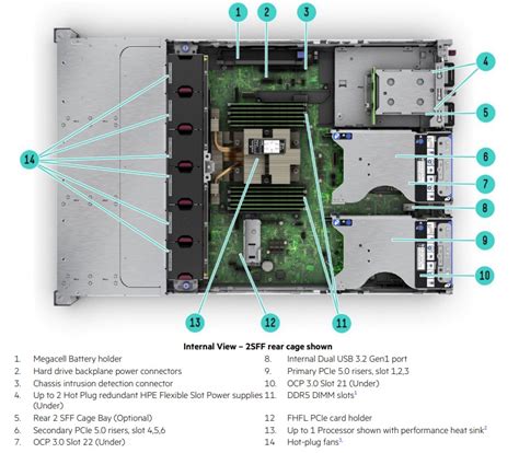 HPE ProLiant Gen11 Servers Memory Matrix