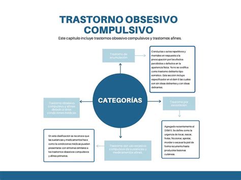 Trastorno Obsesivo Compulsivo Cinco Tipos Cipsia Psicologos Nbkomputer