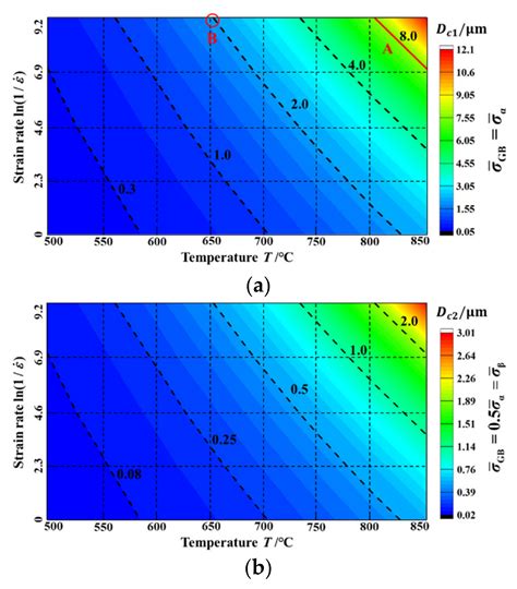 Materials Free Full Text Analysing The Interaction Between