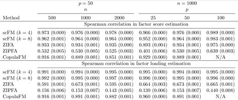 Table From Bayesian Segmented Gaussian Copula Factor Model For Single