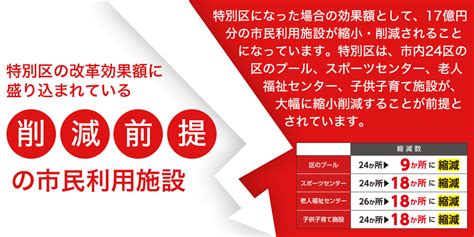 【朝日新聞世論調査】大阪都構想賛成39％－3p、反対41（＋4p （パート5） ますたーさいーどさん