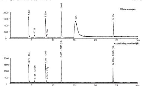 Figure 2 From Selective Determination Of Volatile Sulfur Compounds In