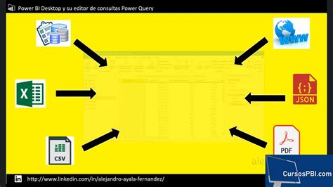 Introducci N Al Editor De Consultas De Power Bi Desktop Youtube