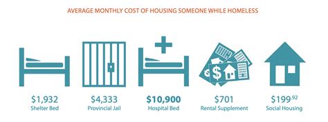 The Importance Of Supportive Housing Oneroof Youth Services