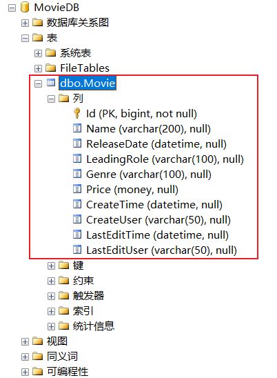 Asp Net Core Mvc Microsoft Aspnetcore Mvc Csdn