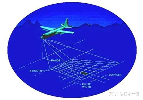 合成孔径雷达（sar）的工作原理 知乎