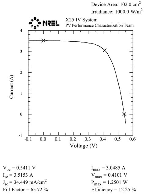 Illuminated I V Characteristics Of A Cm Area Flexible Cigs Solar