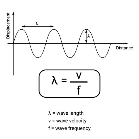 Which Transition Would Give Light The Shortest Wavelength