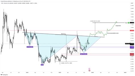 Cryptocurrencies Price Prediction Bitcoin Ripple And Cosmos European