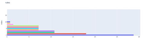 report - Producing my own Cumulative Flow Diagram with data from Jira ...