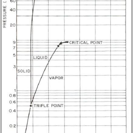 Crude Oil Composition | Download Table