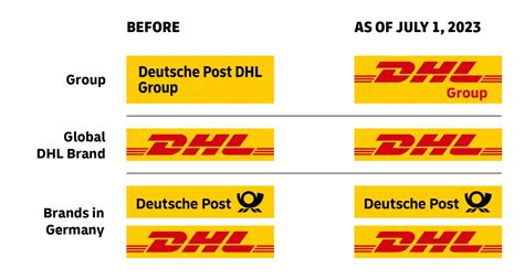 Pm Deutsche Post Dhl Group Wird In Dhl Group Umbenannt Pr Deutsche