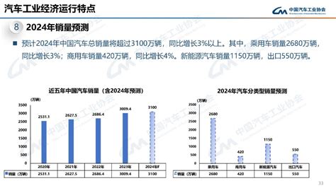 连续9年全球第一！2023年我国新能源汽车产销双超900万天天基金网