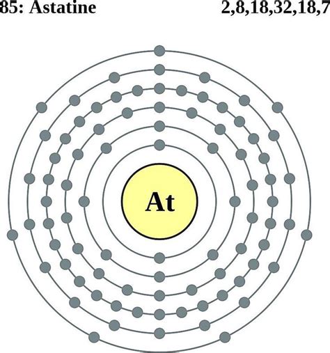 Electron Configuration Flowchart - Chart Examples