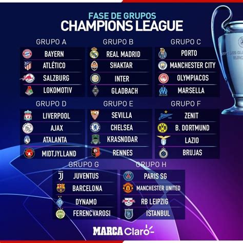 Listos Los Grupos De La Champions League 2020 2021 Campeche Hoy