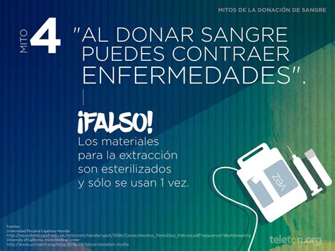 Teletón México on Twitter Mitos de donar sangre