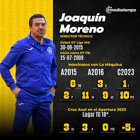 Joaqu N Moreno Al Frente De Cruz Azul El Resto Del Apertura