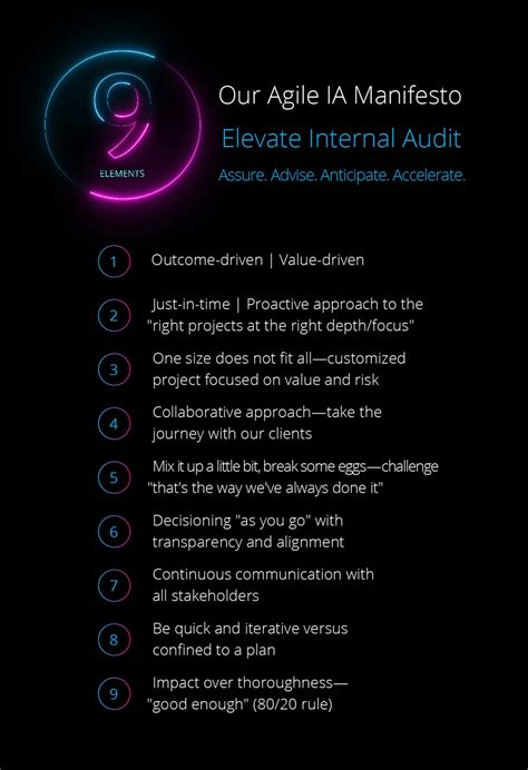 Becoming Agile Elevate Internal Audit Performance And Value Deloitte Us