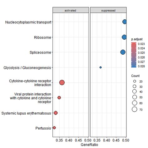 Rna Seq