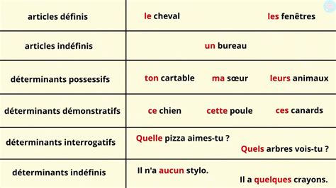 Les D Terminants Comment Les Utiliser Cm Cm Ma Tre Lucas