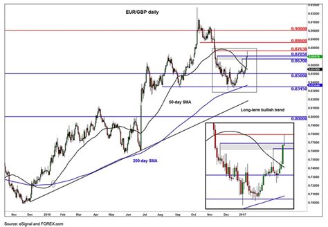 Forex Live Chart Usd Inr Forex System Bank