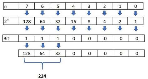 Ejercicios De Subnetting Ipv Nbkomputer